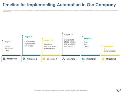 Timeline for implementing automation in our company ppt powerpoint presentation model