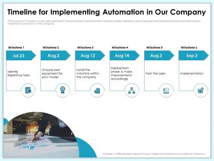 Timeline for implementing automation in our company train ppt powerpoint presentation portfolio layout