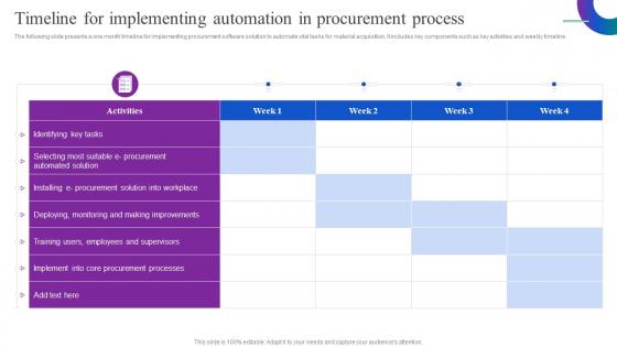 Timeline For Implementing Automation In Procurement Optimizing Material Acquisition Process