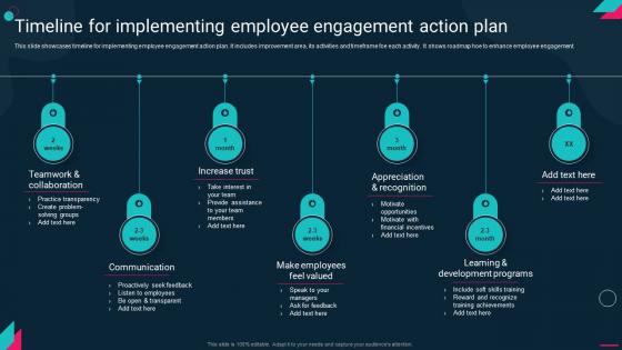 Timeline For Implementing Employee Engagement Employee Engagement Action Plan