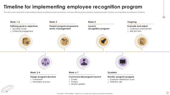 Timeline For Implementing Employee Recognition Program