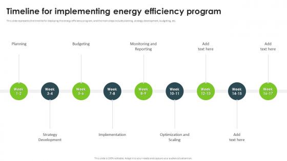 Timeline For Implementing Energy Efficiency Program