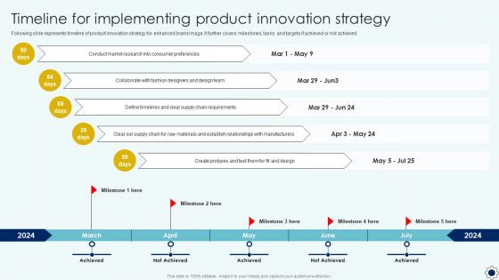 Timeline For Implementing Product Innovation Strategy