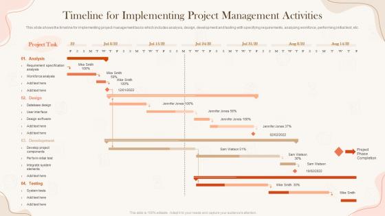 Timeline For Implementing Project Implementing Project Time Management Strategies
