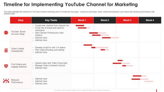 Timeline For Implementing Youtube Marketing Guide Promote Brand Youtube Channel