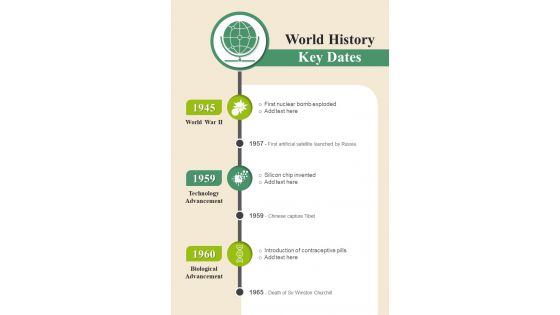 Timeline For Important Dates In World History