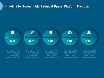 Timeline for inbound marketing at digital platform proposal ppt summary layout ideas