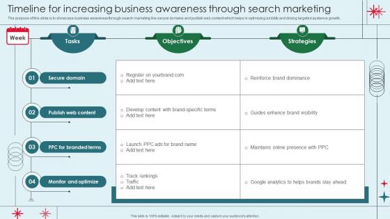 Timeline For Increasing Business Awareness Through Search Marketing