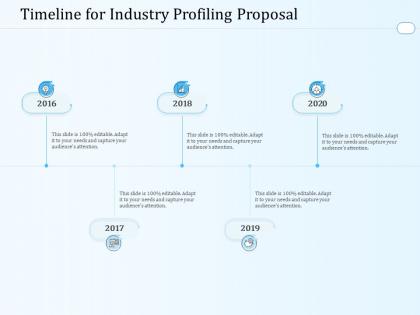Timeline for industry profiling proposal ppt powerpoint presentation pictures