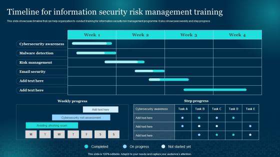 Timeline For Information Security Risk Management Cybersecurity Risk Analysis And Management Plan