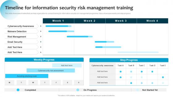 Timeline For Information Security Risk Management Training Ppt Professional Layout Ideas