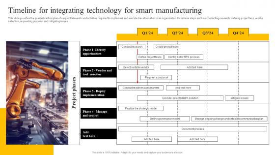 Timeline For Integrating Technology For Smart Manufacturing Enabling Smart Production DT SS