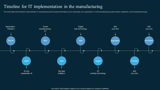 Timeline For It Implementation In The Manufacturing AI In Manufacturing