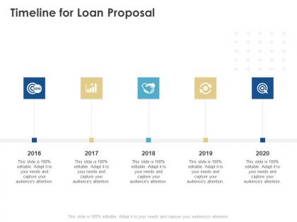 Timeline for loan proposal ppt powerpoint presentation ideas