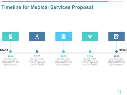 Timeline for medical services proposal ppt powerpoint presentation outline templates
