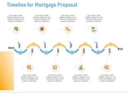 Timeline for mortgage proposal ppt powerpoint presentation pictures slide
