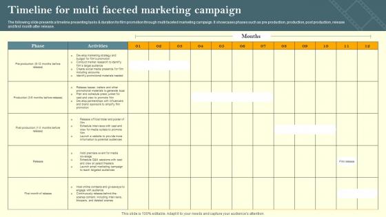 Timeline For Multi Faceted Marketing Campaign Film Marketing Campaign To Target Genre Fans Strategy SS V