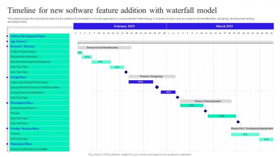 Timeline For New Software Feature Addition With Waterfall Implementation Guide For Waterfall Methodology