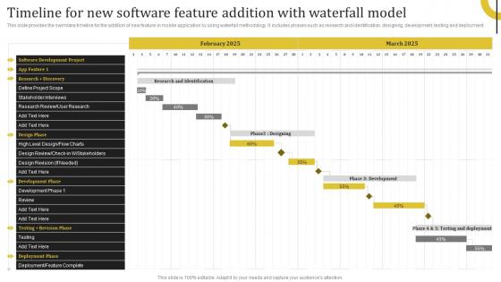 Timeline For New Software Feature Addition With Waterfall Model Complete Guide Deploying Waterfall