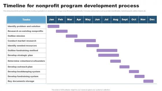 Timeline For Nonprofit Program Development Process