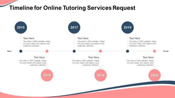 Timeline for online tutoring services request ppt visual aids