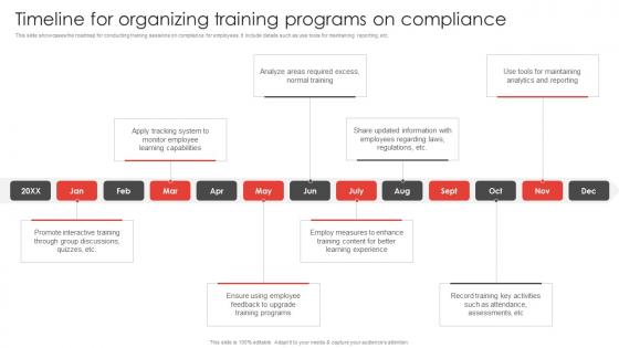 Timeline For Organizing Training Programs On Compliance