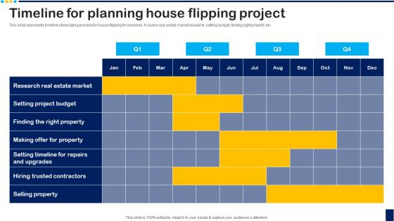 Timeline For Planning House Flipping Project Overview For House Flipping Business