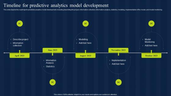 Timeline For Predictive Analytics Model Development Estimation Model IT