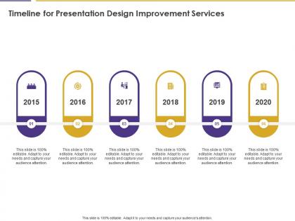 Timeline for presentation design improvement services ppt powerpoint inspiration
