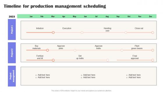 Timeline For Production Management Scheduling Effective Guide To Reduce Costs Strategy SS V