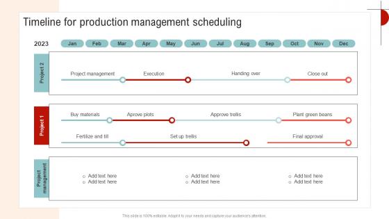 Timeline For Production Management Streamlined Operations Strategic Planning Strategy SS V