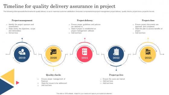 Timeline For Quality Delivery Assurance In Project