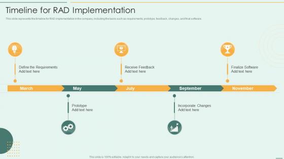 Timeline For RAD Implementation Rapid Application Development Model Ppt Designs
