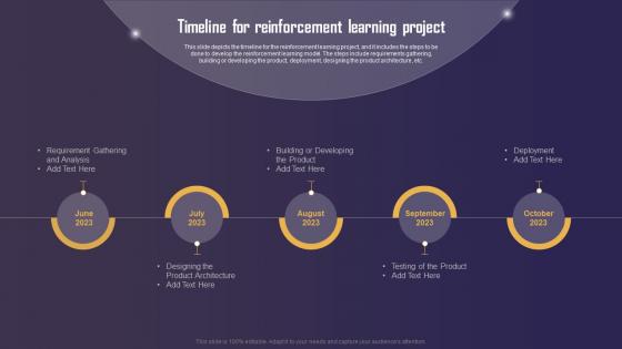 Timeline For Reinforcement Learning Project Types Of Reinforcement Learning