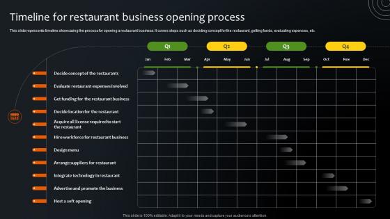 Timeline For Restaurant Business Opening Process Step By Step Plan For Restaurant Opening