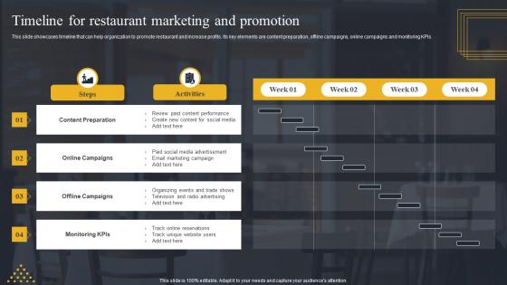 Timeline For Restaurant Marketing And Promotion Strategic Marketing Guide
