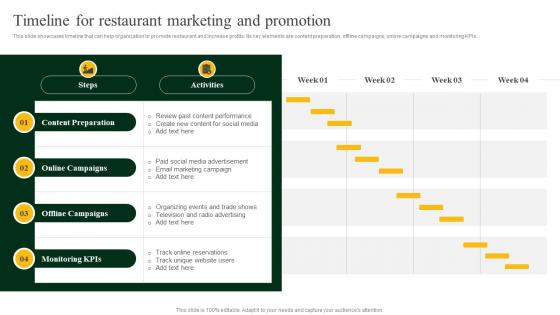 Timeline For Restaurant Marketing And Promotion Strategies To Increase Footfall And Online