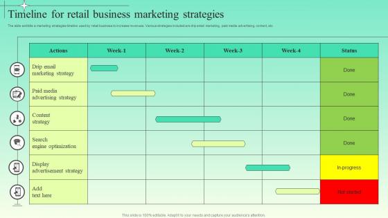Timeline For Retail Business Marketing Strategies