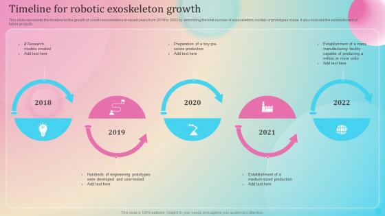 Timeline For Robotic Exoskeleton Growth Ppt Visual Aids Infographic Template