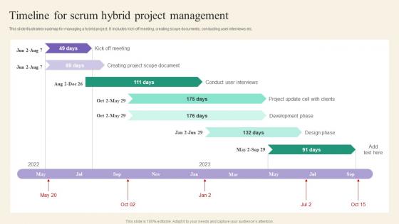 Timeline For Scrum Hybrid Project Management