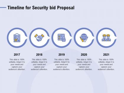 Timeline for security bid proposal ppt powerpoint presentation summary files