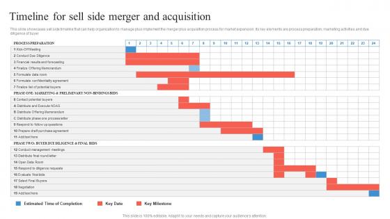 Timeline For Sell Side Merger And Acquisition Business Integration Strategy Strategy SS V