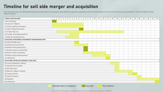 Timeline For Sell Side Merger And Acquisition Horizontal And Vertical Integration Strategy SS V