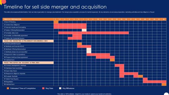 Timeline For Sell Side Merger And Forward And Backward Integration Strategy SS V