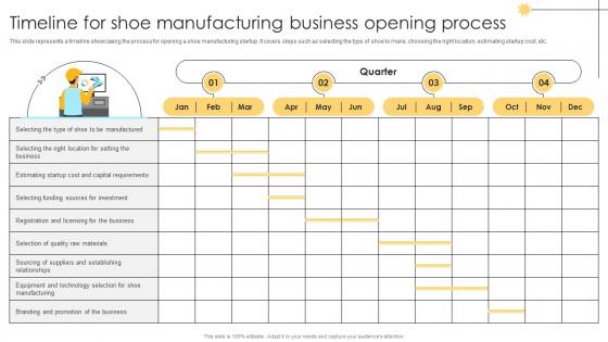 Timeline For Shoe Manufacturing Business Opening Process Comprehensive Guide