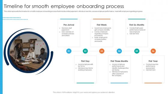 Timeline For Smooth Employee Onboarding Process Strategies To Improve Hr Functions