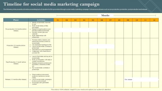 Timeline For Social Media Marketing Campaign Film Marketing Campaign To Target Genre Fans Strategy SS V