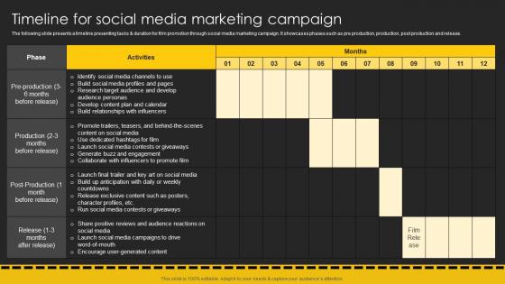 Timeline For Social Media Marketing Campaign Movie Marketing Plan To Create Awareness Strategy SS V