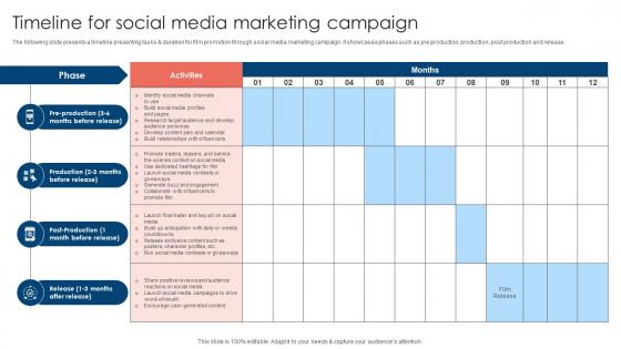 Timeline For Social Media Movie Marketing Methods To Improve Trailer Views Strategy SS V