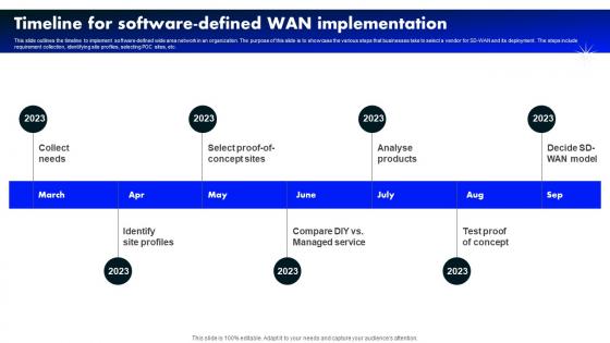 Timeline For Software Defined Wan Implementation Software Defined Wide Area Network
